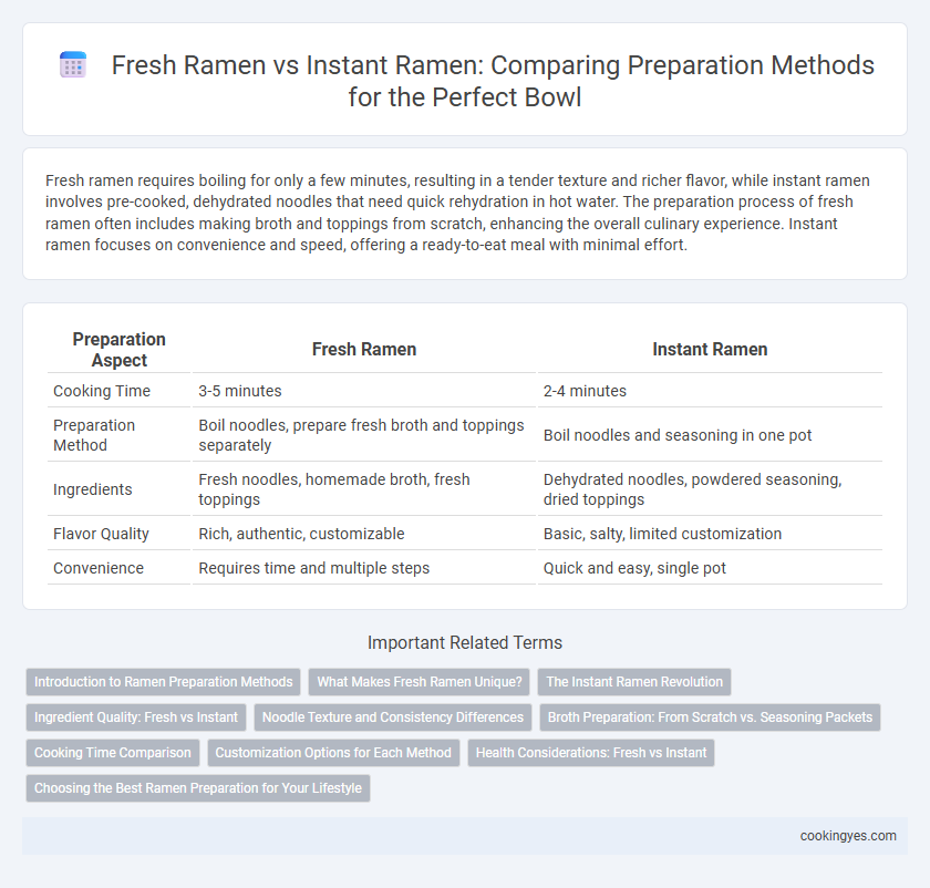 Fresh Ramen vs Instant Ramen: Comparing Preparation Methods for the Perfect Bowl