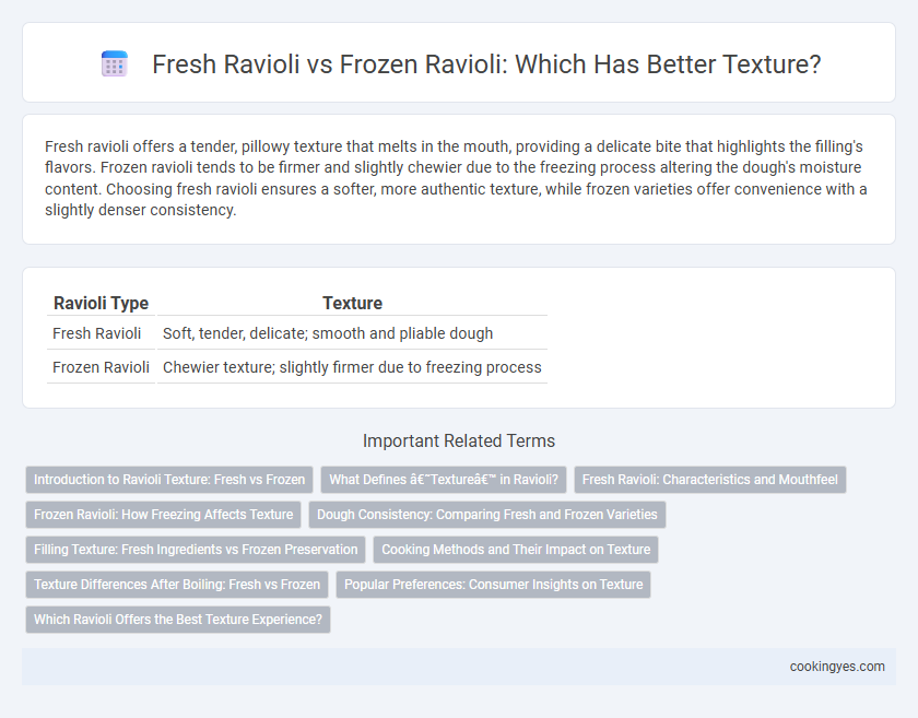Fresh Ravioli vs Frozen Ravioli: Which Has Better Texture?