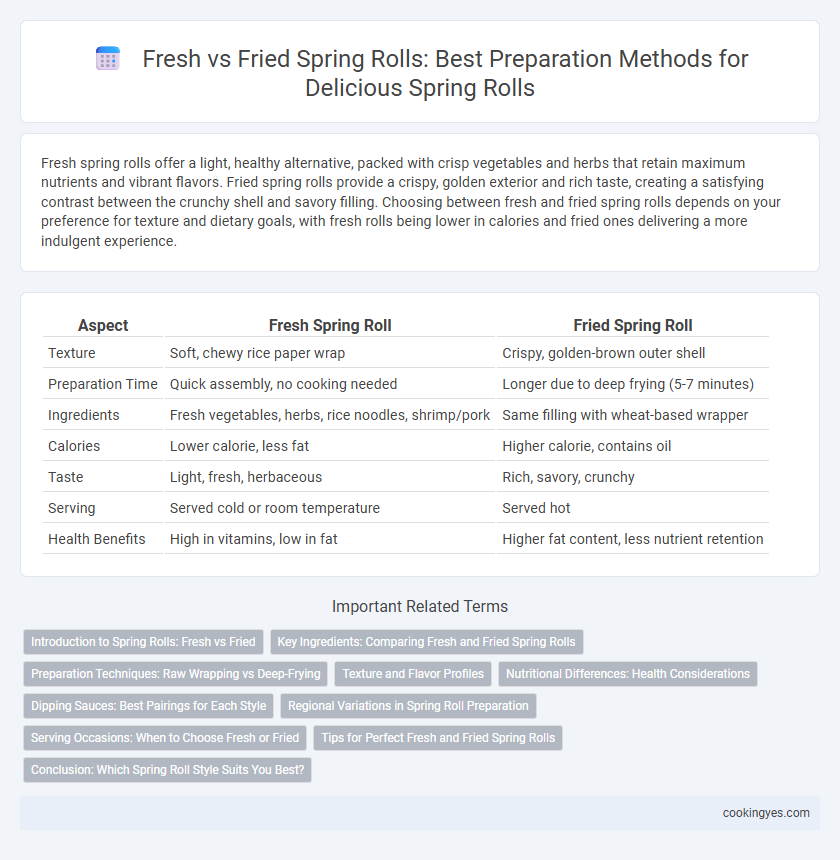 Fresh vs Fried Spring Rolls: Best Preparation Methods for Delicious Spring Rolls