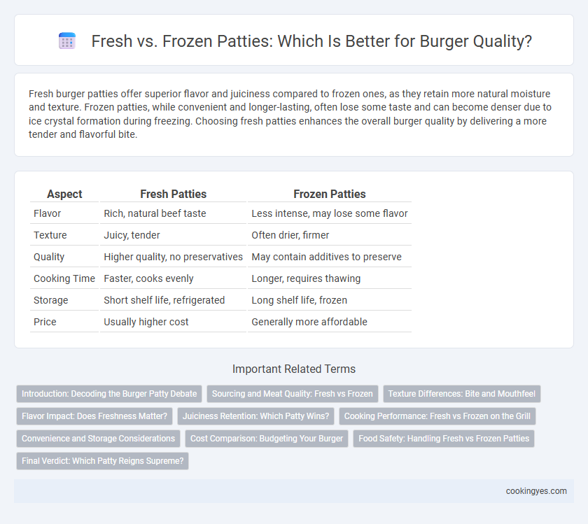 Fresh vs. Frozen Patties: Which Is Better for Burger Quality?