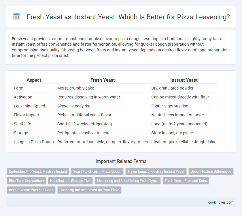 Fresh Yeast vs. Instant Yeast: Which Is Better for Pizza Leavening?