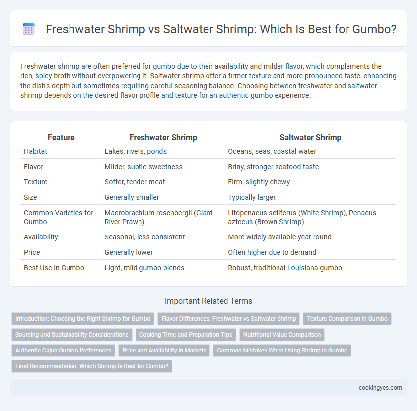 Freshwater Shrimp vs Saltwater Shrimp: Which Is Best for Gumbo?