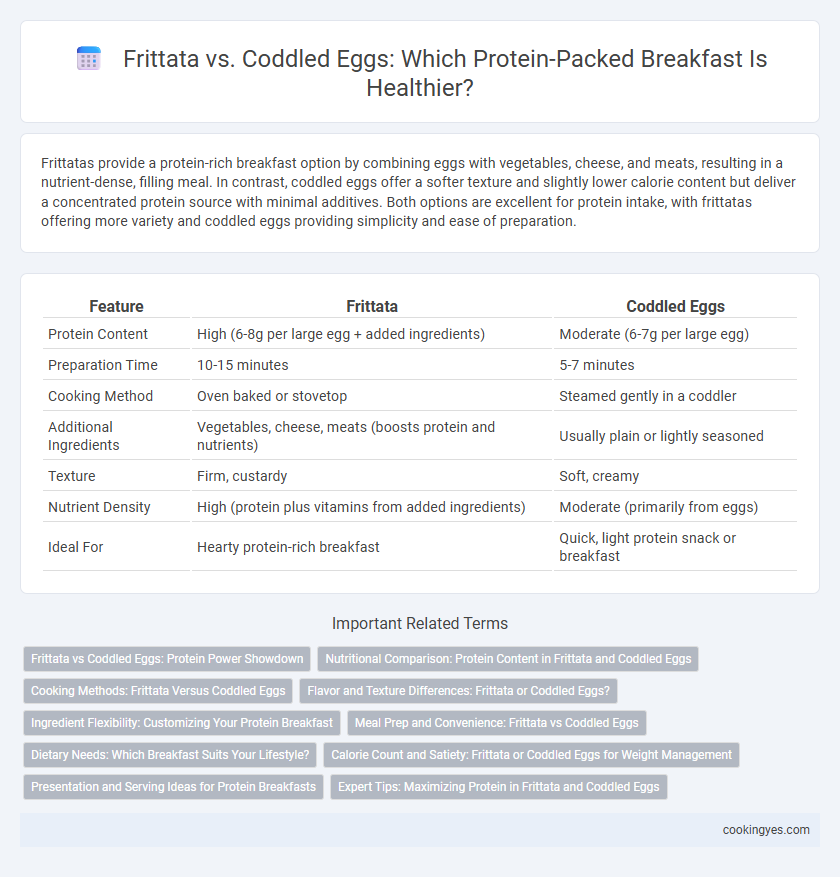Frittata vs. Coddled Eggs: Which Protein-Packed Breakfast Is Healthier?