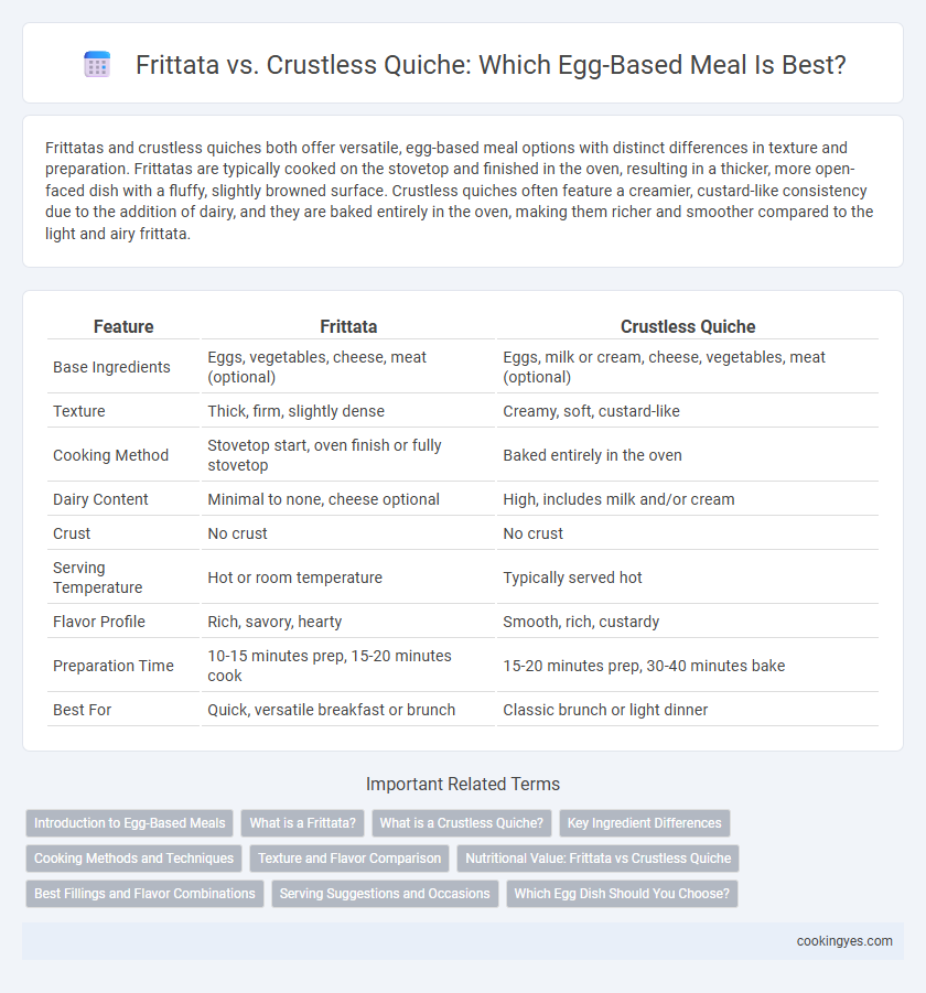 Frittata vs. Crustless Quiche: Which Egg-Based Meal Is Best?