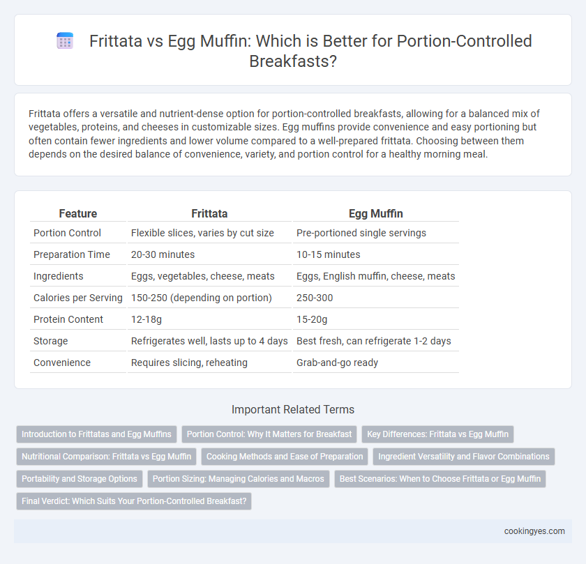 Frittata vs Egg Muffin: Which is Better for Portion-Controlled Breakfasts?
