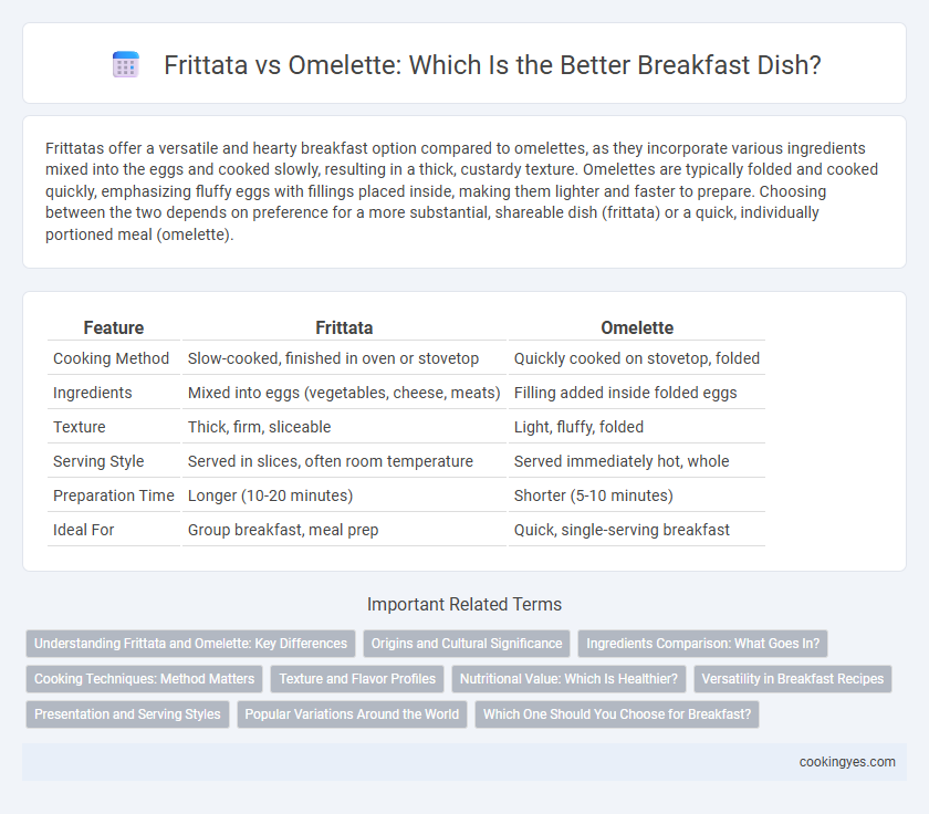 Frittata vs Omelette: Which Is the Better Breakfast Dish?