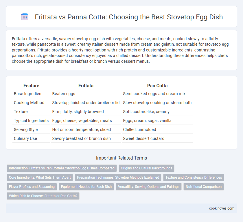 Frittata vs Panna Cotta: Choosing the Best Stovetop Egg Dish