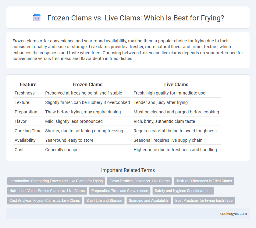 Frozen Clams vs. Live Clams: Which Is Best for Frying?