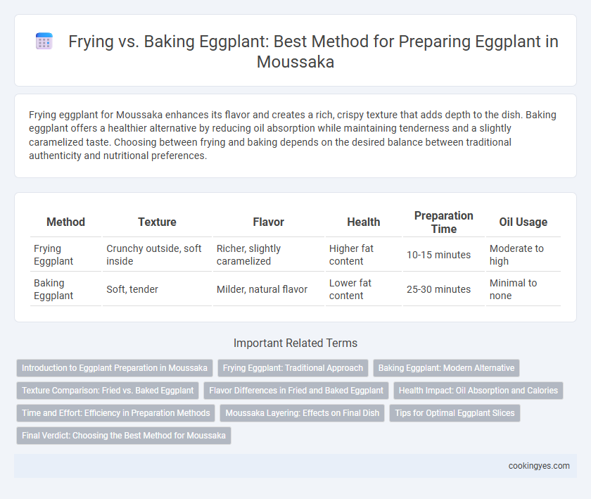 Frying vs. Baking Eggplant: Best Method for Preparing Eggplant in Moussaka