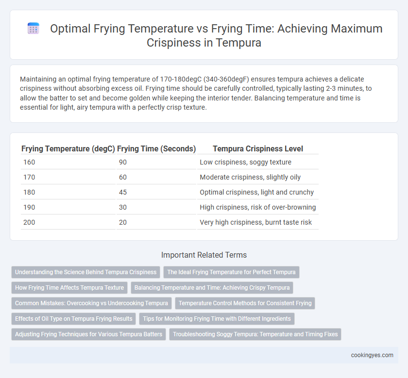 Optimal Frying Temperature vs Frying Time: Achieving Maximum Crispiness in Tempura