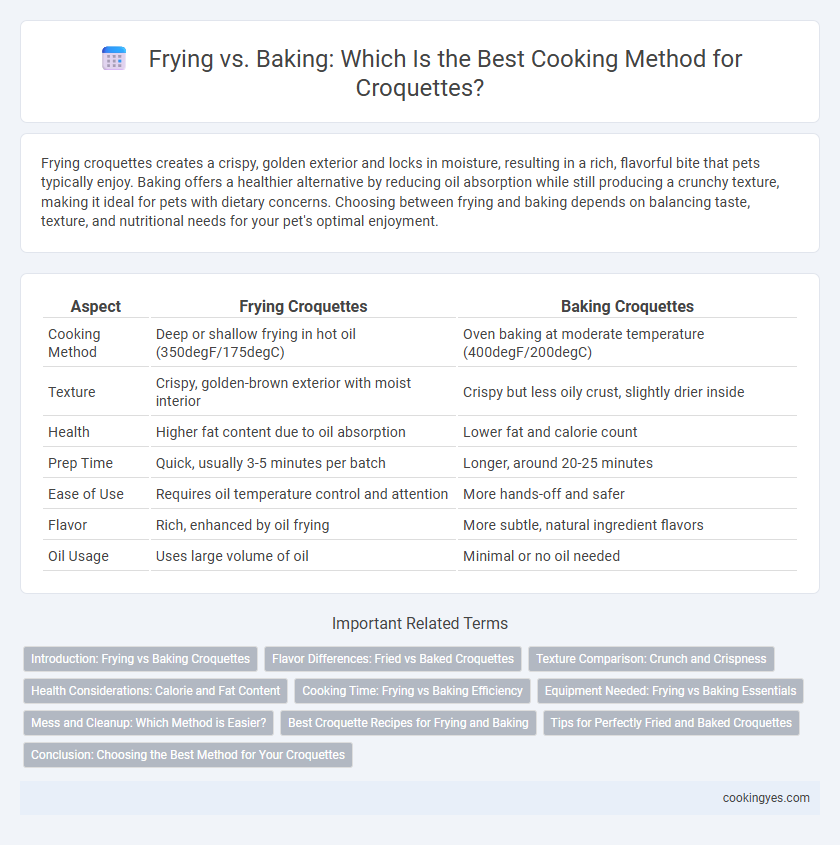 Frying vs. Baking: Which Is the Best Cooking Method for Croquettes?