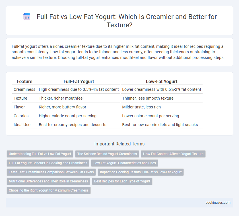 Full-Fat vs Low-Fat Yogurt: Which Is Creamier and Better for Texture?
