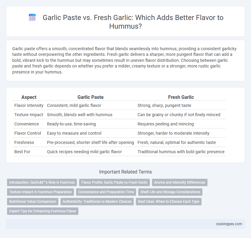 Garlic Paste vs. Fresh Garlic: Which Adds Better Flavor to Hummus?