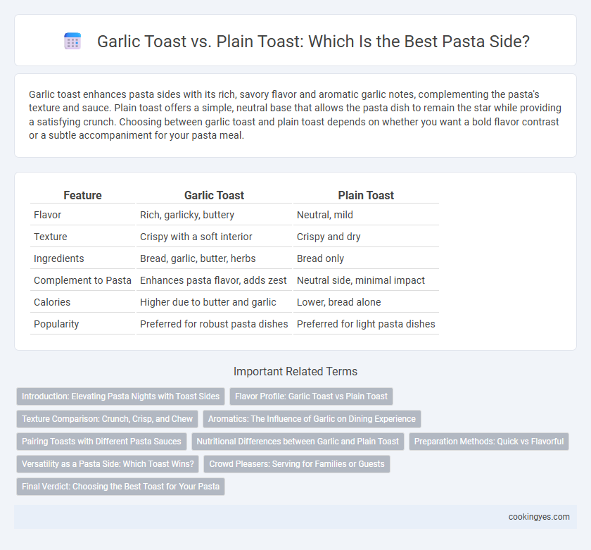 Garlic Toast vs. Plain Toast: Which Is the Best Pasta Side?