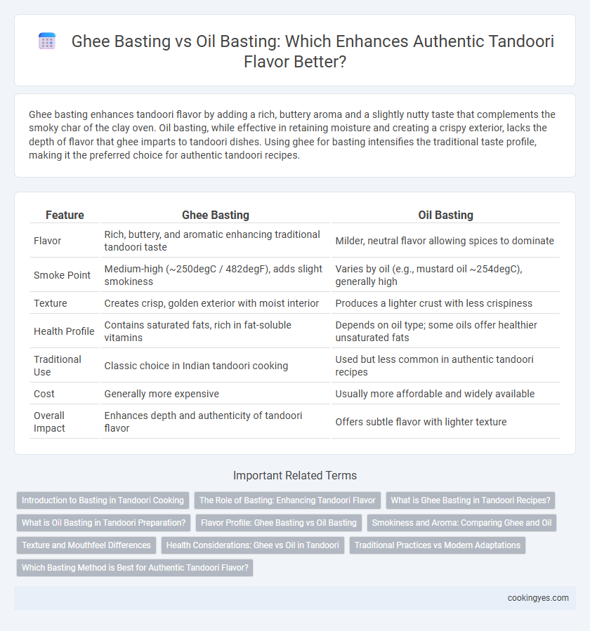 Ghee Basting vs Oil Basting: Which Enhances Authentic Tandoori Flavor Better?