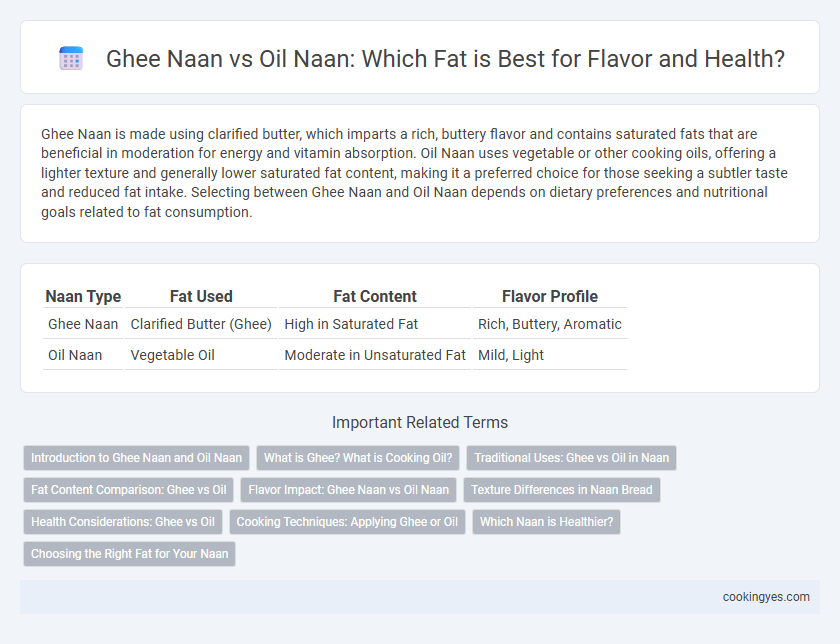 Ghee Naan vs Oil Naan: Which Fat is Best for Flavor and Health?