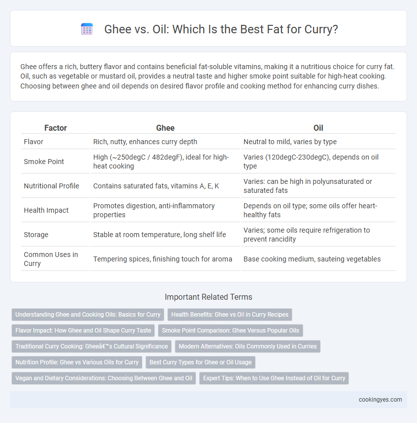 Ghee vs. Oil: Which Is the Best Fat for Curry?