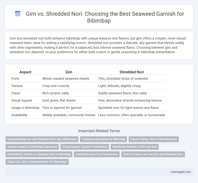 Gim vs. Shredded Nori: Choosing the Best Seaweed Garnish for Bibimbap