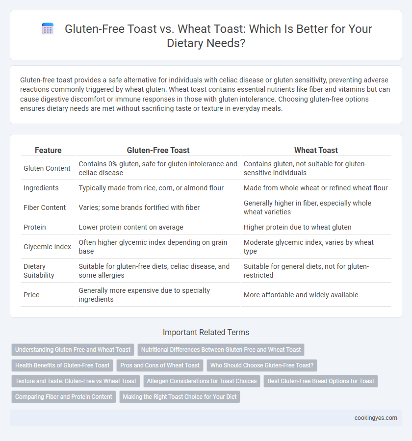 Gluten-Free Toast vs. Wheat Toast: Which Is Better for Your Dietary Needs?