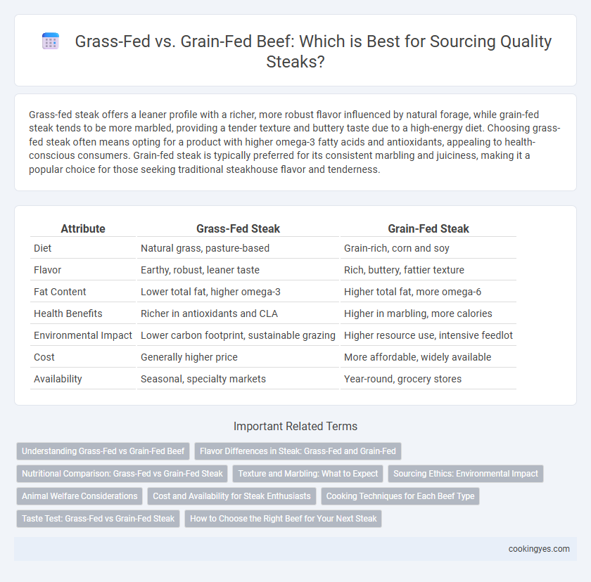 Grass-Fed vs. Grain-Fed Beef: Which is Best for Sourcing Quality Steaks?