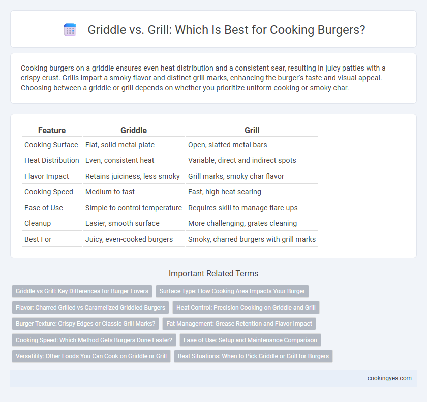 Griddle vs. Grill: Which Is Best for Cooking Burgers?