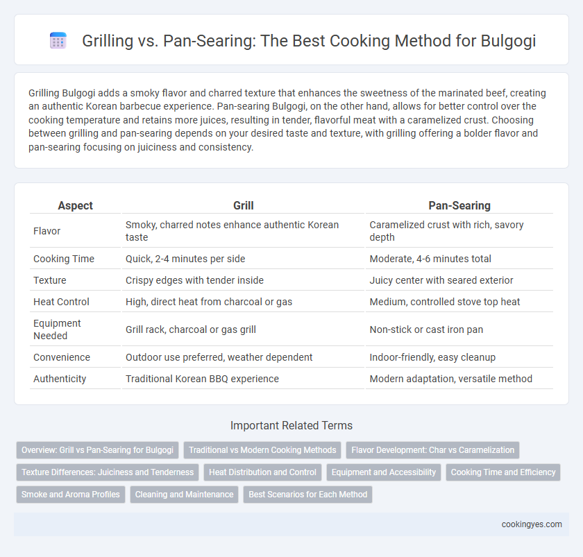 Grilling vs. Pan-Searing: The Best Cooking Method for Bulgogi