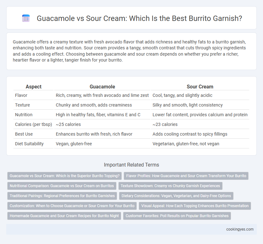 Guacamole vs Sour Cream: Which Is the Best Burrito Garnish?
