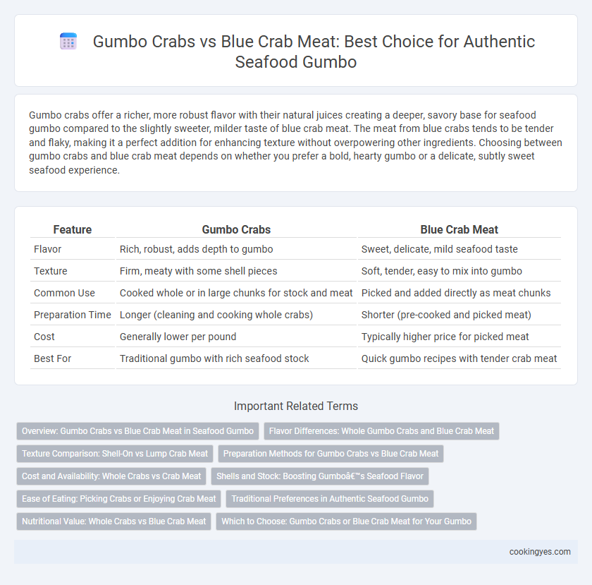 Gumbo Crabs vs Blue Crab Meat: Best Choice for Authentic Seafood Gumbo