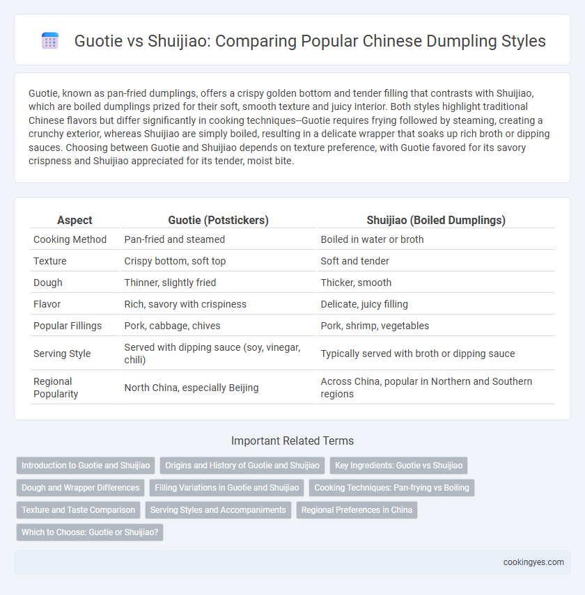 Guotie vs Shuijiao: Comparing Popular Chinese Dumpling Styles