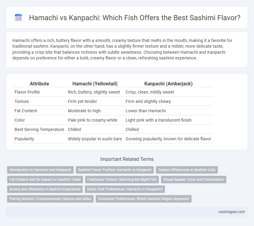 Hamachi vs Kanpachi: Which Fish Offers the Best Sashimi Flavor?