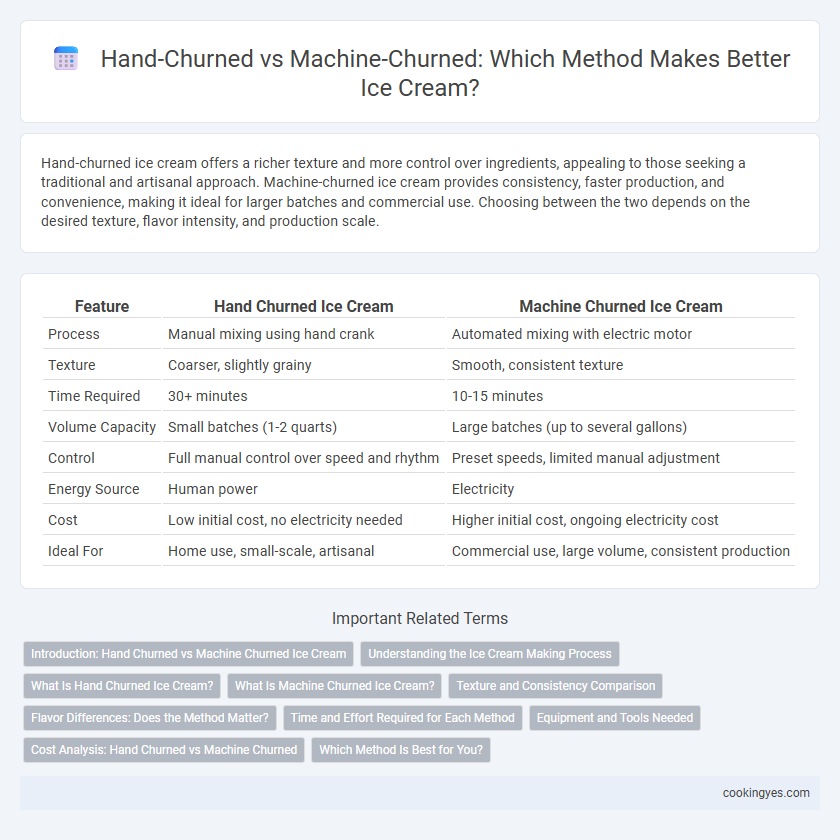 Hand-Churned vs Machine-Churned: Which Method Makes Better Ice Cream?