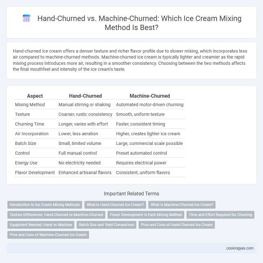 Hand-Churned vs. Machine-Churned: Which Ice Cream Mixing Method Is Best?