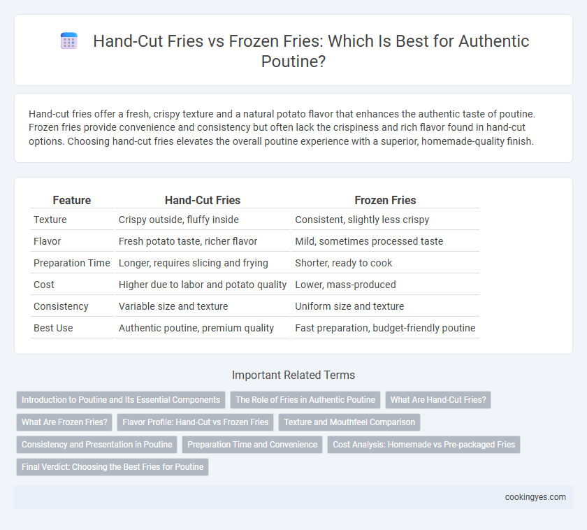 Hand-Cut Fries vs Frozen Fries: Which Is Best for Authentic Poutine?