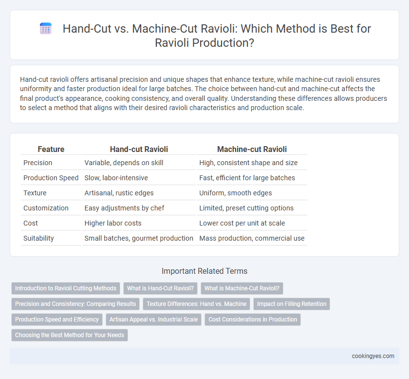Hand-Cut vs. Machine-Cut Ravioli: Which Method is Best for Ravioli Production?