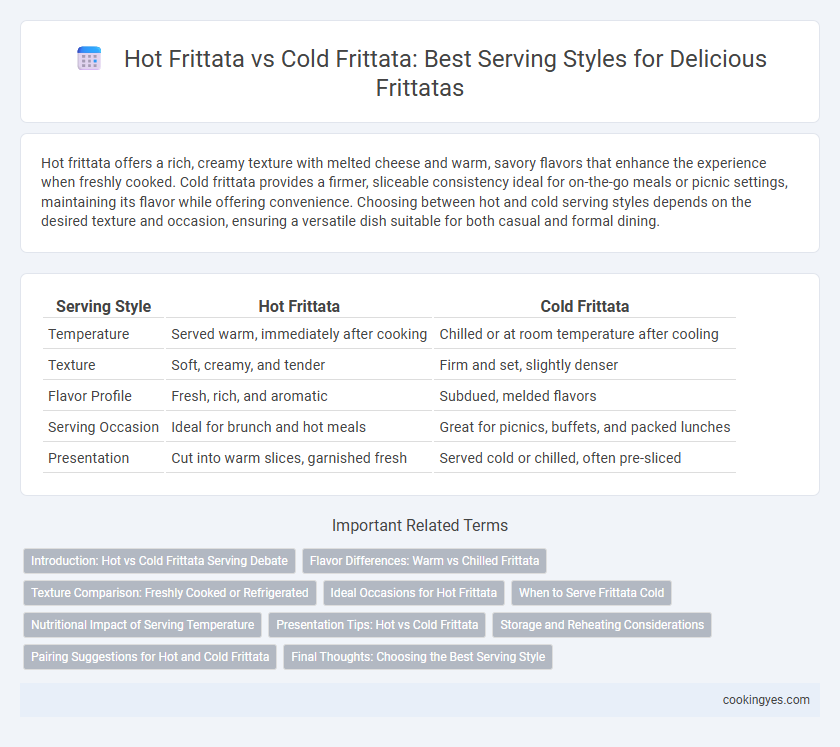 Hot Frittata vs Cold Frittata: Best Serving Styles for Delicious Frittatas