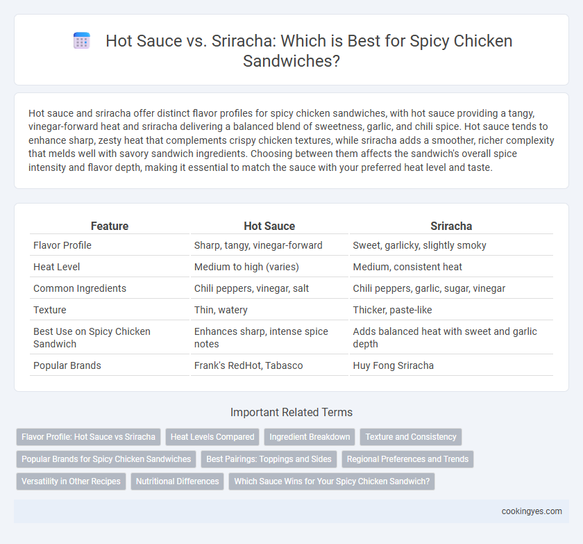 Hot Sauce vs. Sriracha: Which is Best for Spicy Chicken Sandwiches?