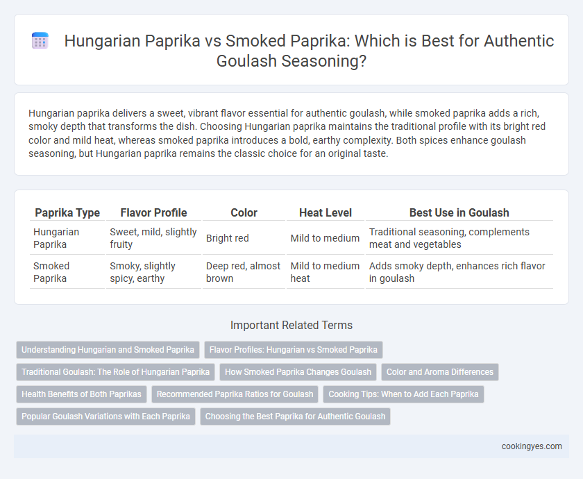 Hungarian Paprika vs Smoked Paprika: Which is Best for Authentic Goulash Seasoning?
