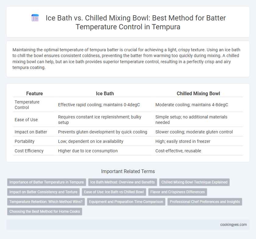 Ice Bath vs. Chilled Mixing Bowl: Best Method for Batter Temperature Control in Tempura