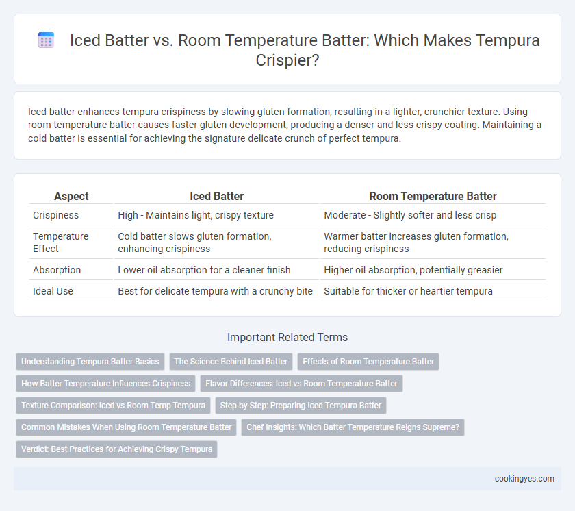 Iced Batter vs. Room Temperature Batter: Which Makes Tempura Crispier?