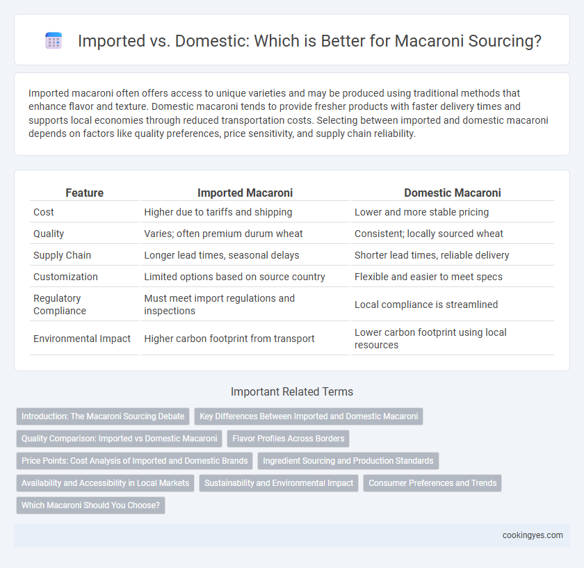 Imported vs. Domestic: Which is Better for Macaroni Sourcing?