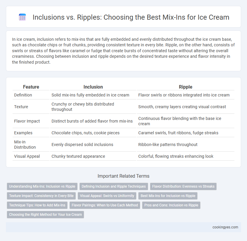 Inclusions vs. Ripples: Choosing the Best Mix-Ins for Ice Cream