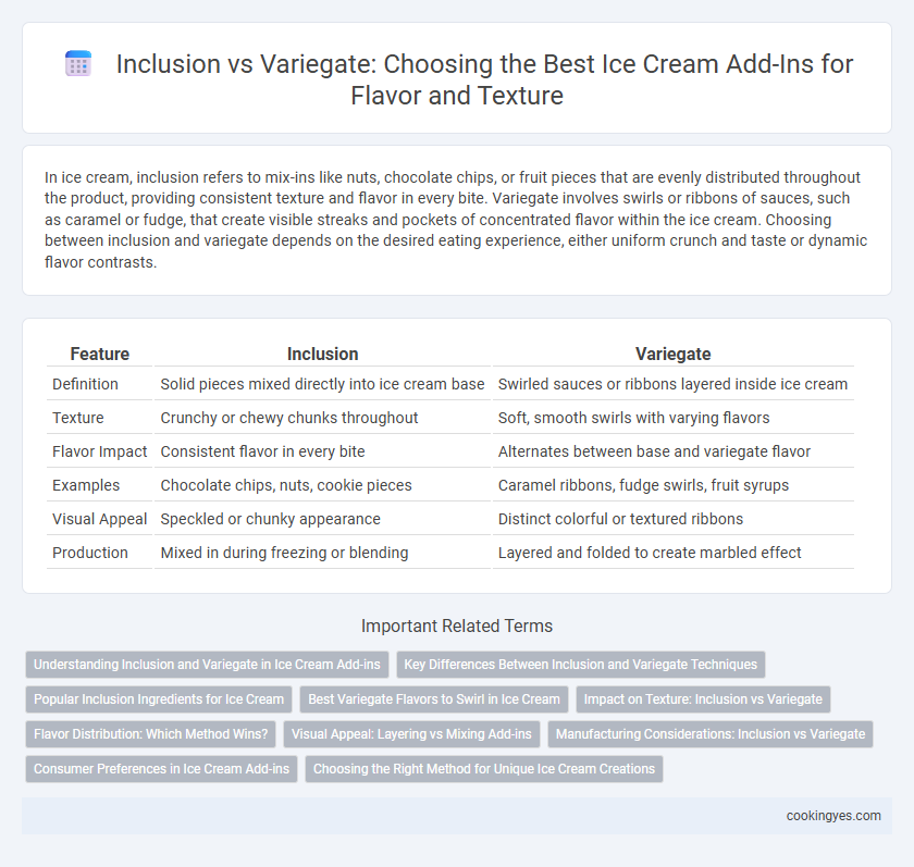 Inclusion vs Variegate: Choosing the Best Ice Cream Add-Ins for Flavor and Texture