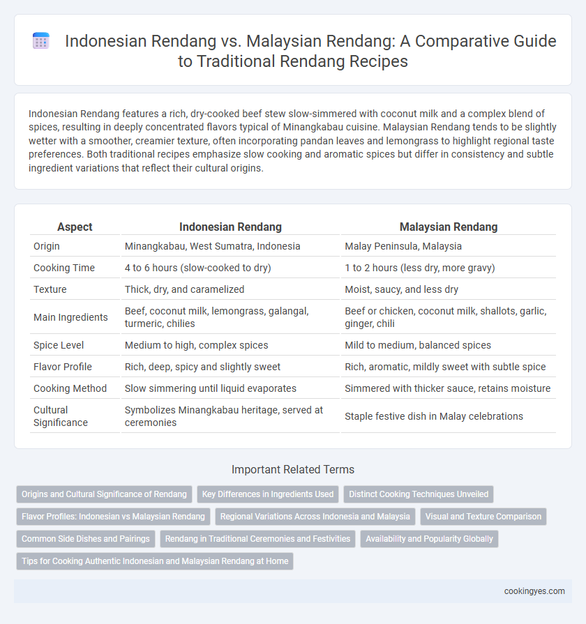 Indonesian Rendang vs. Malaysian Rendang: A Comparative Guide to Traditional Rendang Recipes