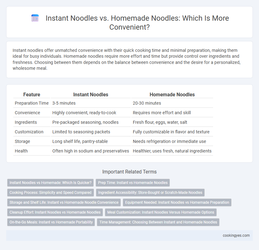 Instant Noodles vs. Homemade Noodles: Which Is More Convenient?