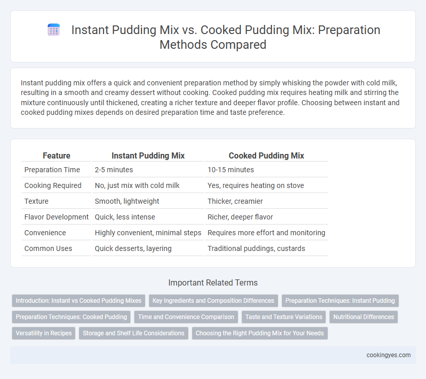 Instant Pudding Mix vs. Cooked Pudding Mix: Preparation Methods Compared