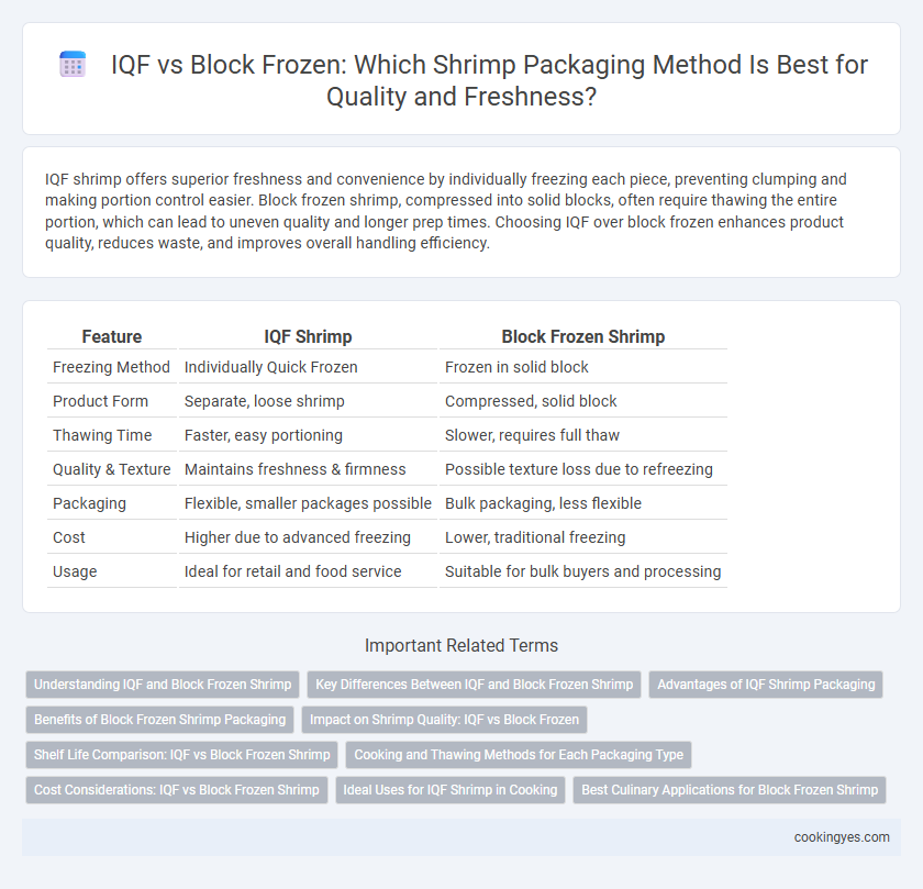 IQF vs Block Frozen: Which Shrimp Packaging Method Is Best for Quality and Freshness?