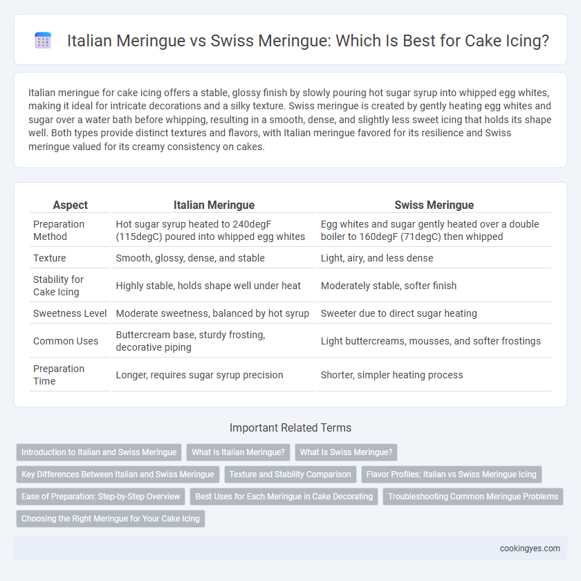 Italian Meringue vs Swiss Meringue: Which Is Best for Cake Icing?