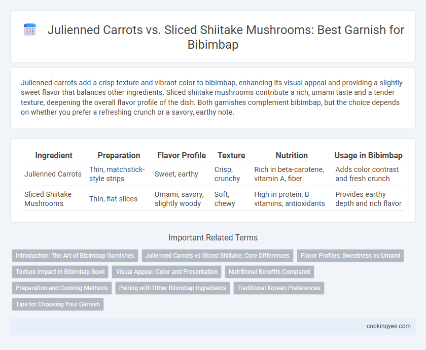 Julienned Carrots vs. Sliced Shiitake Mushrooms: Best Garnish for Bibimbap