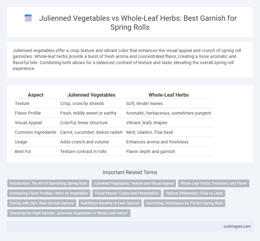 Julienned Vegetables vs Whole-Leaf Herbs: Best Garnish for Spring Rolls
