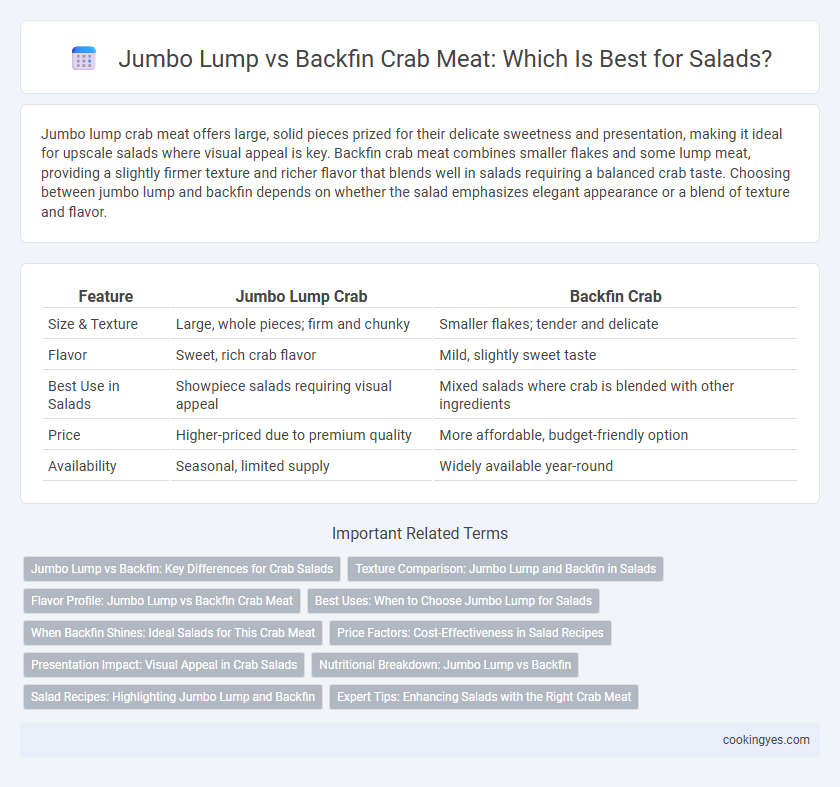 Jumbo Lump vs Backfin Crab Meat: Which Is Best for Salads?